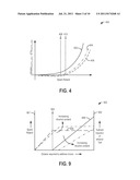 METHOD AND SYSTEM FOR CONTROLLING FUEL USAGE diagram and image