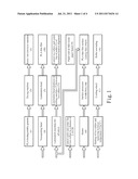 Preparation of film coating of PLA biodegradable materials and its setup diagram and image