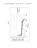 PROCESS FOR TREATING A HYDROCARBON-CONTAINING FEED diagram and image