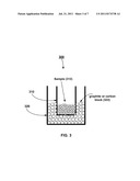 METHODS OF SYNTHESIZING CARBON-MAGNETITE NANOCOMPOSITES FROM RENEWABLE     RESOURCE MATERIALS AND APPLICATION OF SAME diagram and image