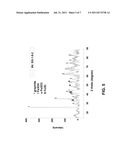 METHODS OF SYNTHESIZING CARBON-MAGNETITE NANOCOMPOSITES FROM RENEWABLE     RESOURCE MATERIALS AND APPLICATION OF SAME diagram and image