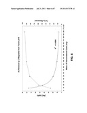 METHODS OF SYNTHESIZING CARBON-MAGNETITE NANOCOMPOSITES FROM RENEWABLE     RESOURCE MATERIALS AND APPLICATION OF SAME diagram and image