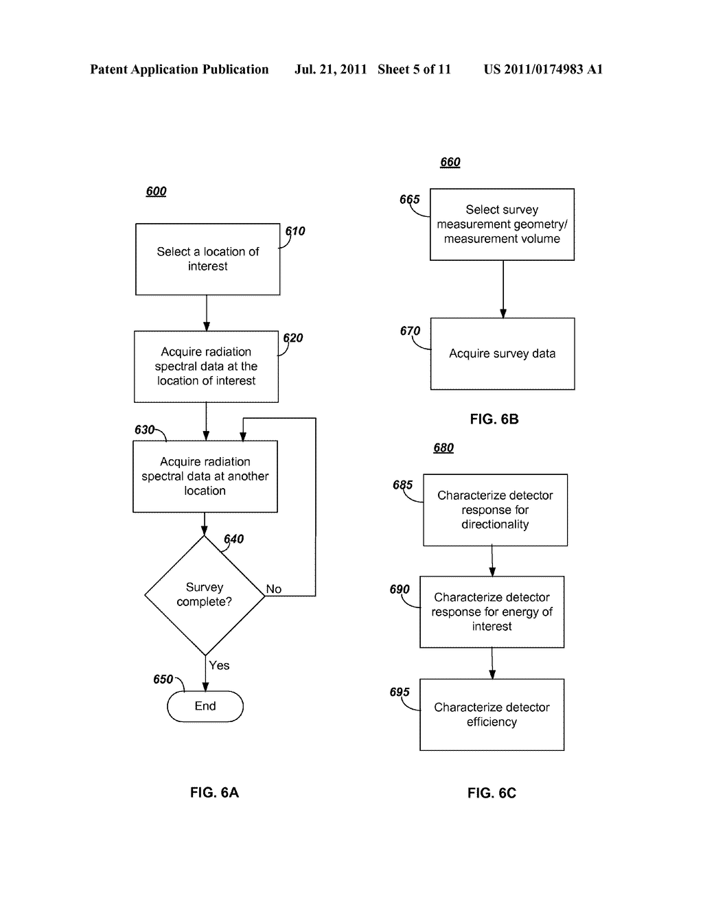System And Method For Acquiring Radiation Spectral Data In A Radiation     Field And Determining Effective Dose Rate And Identifying Sources Of     Localized Radiation - diagram, schematic, and image 06
