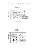 GRAPHENE GROWN SUBSTRATE AND ELECTRONIC/PHOTONIC INTEGRATED CIRCUITS USING     SAME diagram and image