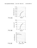 ORGANIC LIGHT-EMITTING DIODE diagram and image