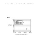 MOSFET AND METHOD FOR MANUFACTURING MOSFET diagram and image