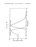 Oxynitride fluorescent material and light-emitting device diagram and image