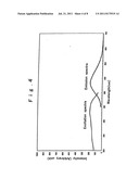 Oxynitride fluorescent material and light-emitting device diagram and image