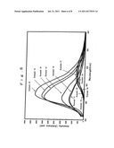 Oxynitride fluorescent material and light-emitting device diagram and image