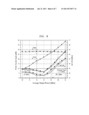 DISTRIBUTED DOHERTY POWER AMPLIFIER diagram and image