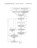 METHOD FOR REMINDING OF BATTERY POWER LEVEL diagram and image