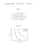 CONDUCTIVE STRUCTURE FOR HIGH GAIN ANTENNA AND ANTENNA diagram and image