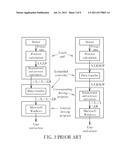 Touch Control System and Touch Control Method and Computer System of the     Same diagram and image