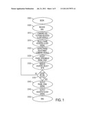 APPARATUS FOR ALIGNMENT OF VIDEO CLOCK WITH THE ROS START OF SCAN SENSOR     SIGNAL IN PRINTING SYSTEMS diagram and image