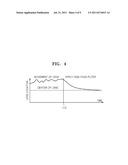 METHOD AND APPARATUS FOR PROCESSING DIGITAL IMAGE diagram and image