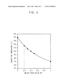 LIGHT DIFFUSION MEMBER, BACK LIGHT ASSEMBLY INCLUDING THE SAME AND DISPLAY     DEVICE INCLUDING THE SAME diagram and image