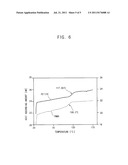 LIGHT DIFFUSION MEMBER, BACK LIGHT ASSEMBLY INCLUDING THE SAME AND DISPLAY     DEVICE INCLUDING THE SAME diagram and image