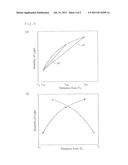 LIGHT REFLECTOR, AND PLANAR LIGHT SOURCE DEVICE AND ILLUMINATING DEVICE     USING LIGHT REFLECTOR diagram and image