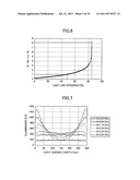 Planar lighting device and a method of producing the same diagram and image