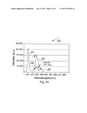 UV LED Based color pixel backlight incorporating quantum dots for     increasing color gamut of LCD diagram and image