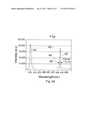 UV LED Based color pixel backlight incorporating quantum dots for     increasing color gamut of LCD diagram and image