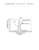 UV LED Based color pixel backlight incorporating quantum dots for     increasing color gamut of LCD diagram and image