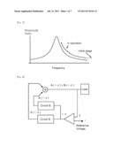 CARRIER WAVE AMPLITUDE CONTROL IN POWER SOURCE FOR STABILIZING DC VOLTAGE     BY UTILIZING FREQUENCY DEPENDENCE OF RESONANCE diagram and image