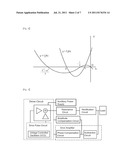 CARRIER WAVE AMPLITUDE CONTROL IN POWER SOURCE FOR STABILIZING DC VOLTAGE     BY UTILIZING FREQUENCY DEPENDENCE OF RESONANCE diagram and image