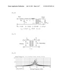 CARRIER WAVE AMPLITUDE CONTROL IN POWER SOURCE FOR STABILIZING DC VOLTAGE     BY UTILIZING FREQUENCY DEPENDENCE OF RESONANCE diagram and image