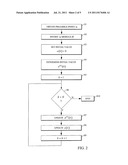 Efficient Zadoff-Chu Sequence Generation diagram and image