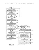 METHOD AND APPARATUS FOR OPERATING MULTI-USER COLLABORATIVE SPATIAL     MULTIPLEXING IN WIRELESS COMMUNICATION SYSTEM diagram and image