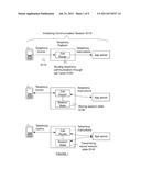 METHOD AND SYSTEM FOR PRESERVING TELEPHONY SESSION STATE diagram and image