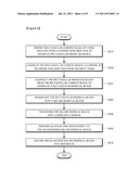 IMAGE ENCODING/DECODING METHOD AND APPARATUS USING BLOCK TRANSFORMATION diagram and image