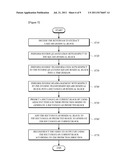 IMAGE ENCODING/DECODING METHOD AND APPARATUS USING BLOCK TRANSFORMATION diagram and image