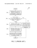 Motion Prediction Method and Video Encoding Method diagram and image