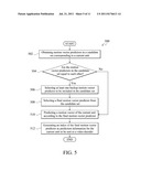 Motion Prediction Method and Video Encoding Method diagram and image