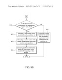 Motion Prediction Method and Video Encoding Method diagram and image