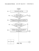 Motion Prediction Method and Video Encoding Method diagram and image