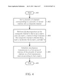 Multi-user Transmission Method, Multiple Input Multiple Output     Transmission System Using the Same, Scheduling Method and Access Point     Using the Same diagram and image