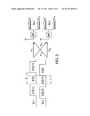 SYMBOL TIMING RELATIVE OFFSET MULTI ANTENNA SYSTEM AND METHOD diagram and image