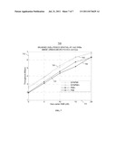 DOWNLINK TRANSMISSION IN A MULTIPLE-USER MULTIPLE-INPUT MULTIPLE-OUTPUT     ( MU-MIMO ) WIRELESS COMMUNICATION SYSTEM diagram and image