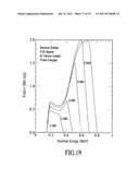 PORTABLE LOW ENERGY NEUTRON SOURCE FOR HIGH SENSITIVITY MATERIAL     CHARACTERIZATION diagram and image