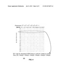 SUPPRESSING POWER SUPPLY NOISE USING DATA SCRAMBLING IN DOUBLE DATA RATE     MEMORY SYSTEMS diagram and image