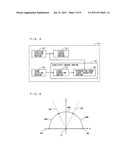 SOUND CONTROL APPARATUS, SOUND CONTROL METHOD, AND SOUND CONTROL PROGRAM diagram and image