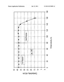 PRODUCTION OF PRECIPITATED SILICA diagram and image