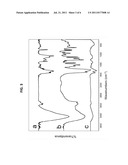 PARAMAGNETIC METAL-NANODIAMOND CONJUGATES diagram and image