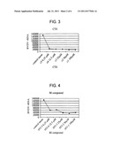 Use of Alpha-Glucosidase Inhibitors to Treat Alphavirus Infections diagram and image