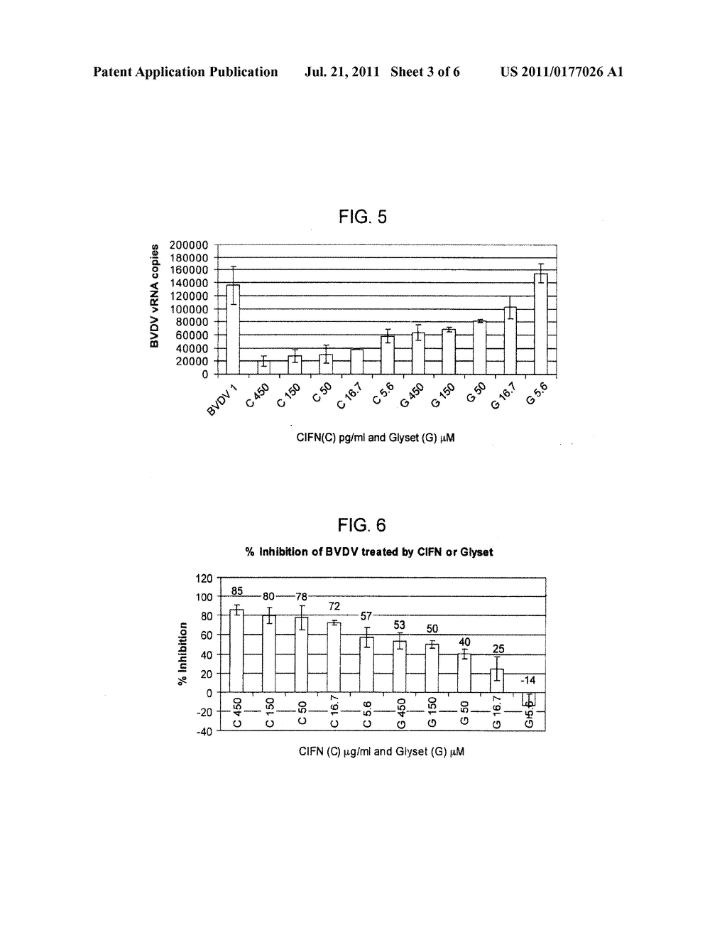 Use of Alpha-Glucosidase Inhibitors to Treat Alphavirus Infections - diagram, schematic, and image 04