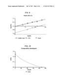 Use of Alpha-Glucosidase Inhibitors to Treat Alphavirus Infections diagram and image