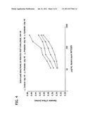 Nutritional Formulas Containing Synbiotics diagram and image